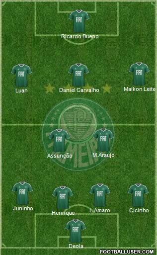 SE Palmeiras football formation