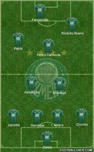 SE Palmeiras football formation