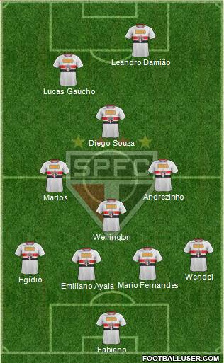 São Paulo FC Formation 2012