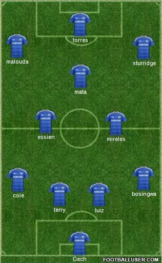 Chelsea Formation 2012