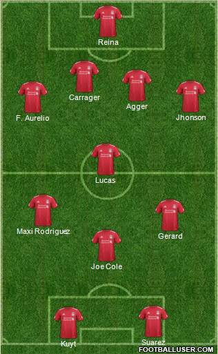Liverpool Formation 2012