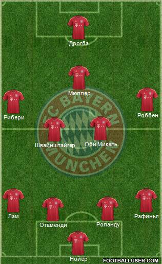 FC Bayern München Formation 2012