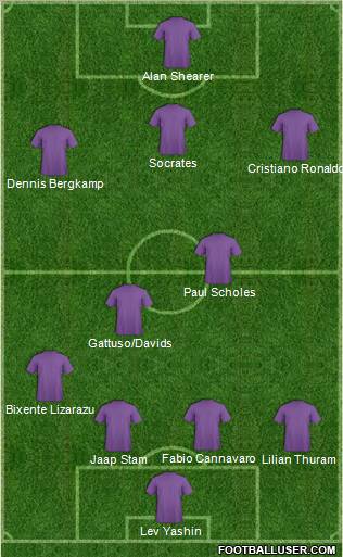 Dream Team Formation 2012