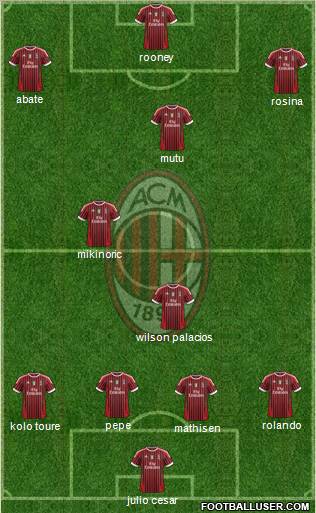 A.C. Milan Formation 2012