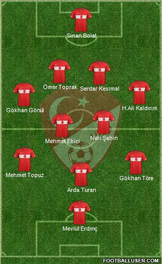 Turkey Formation 2012