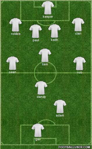 Dream Team Formation 2012