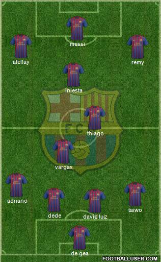 F.C. Barcelona Formation 2012