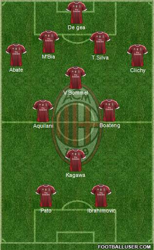 A.C. Milan Formation 2012