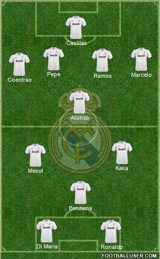 R. Madrid Castilla Formation 2012