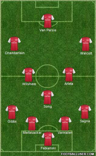 Arsenal Formation 2012