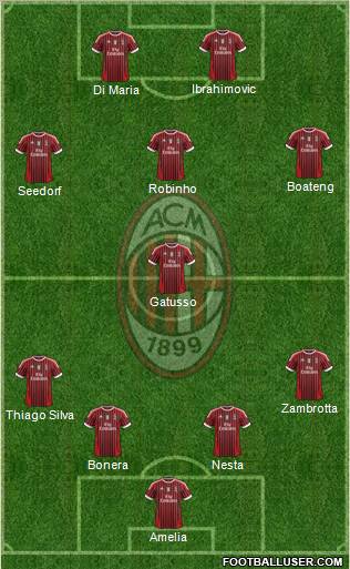 A.C. Milan Formation 2012