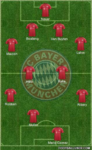 FC Bayern München Formation 2012