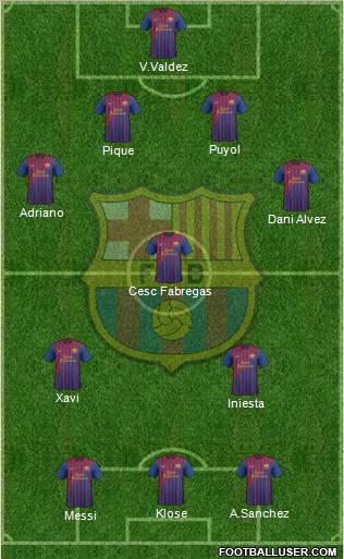 F.C. Barcelona Formation 2012