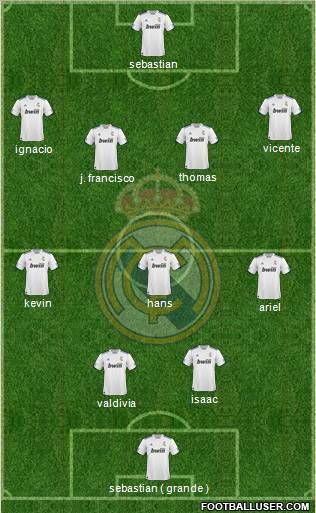 R. Madrid Castilla Formation 2012