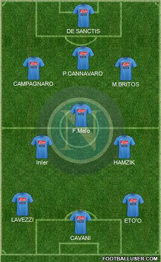 Napoli Formation 2012