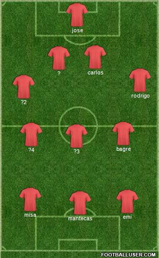 Dream Team Formation 2012