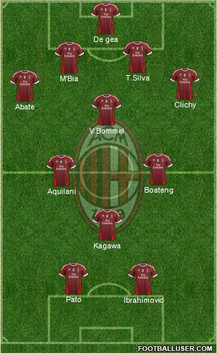 A.C. Milan Formation 2012