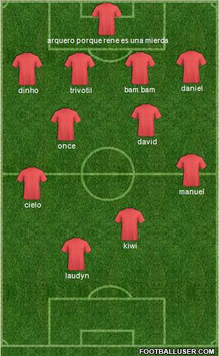 Champions League Team Formation 2012