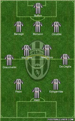 Juventus Formation 2012