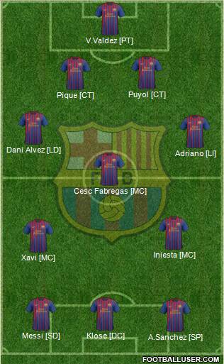 F.C. Barcelona Formation 2012