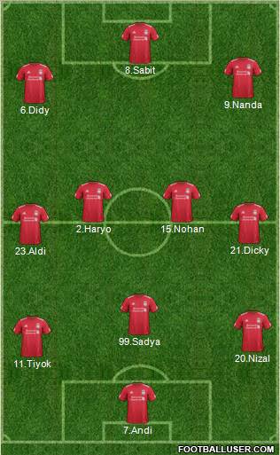 Liverpool Formation 2012