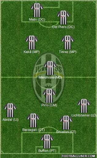 Juventus Formation 2012