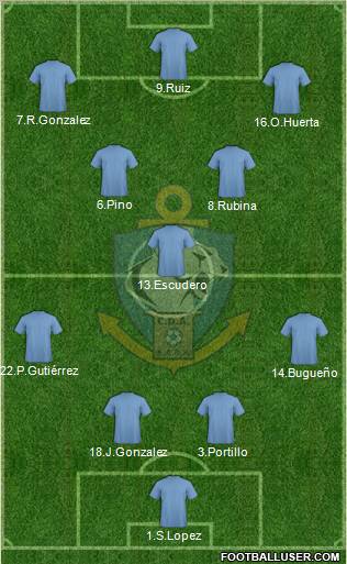 CD Antofagasta S.A.D.P. Formation 2012