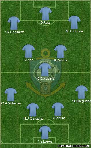 CD Antofagasta S.A.D.P. Formation 2012