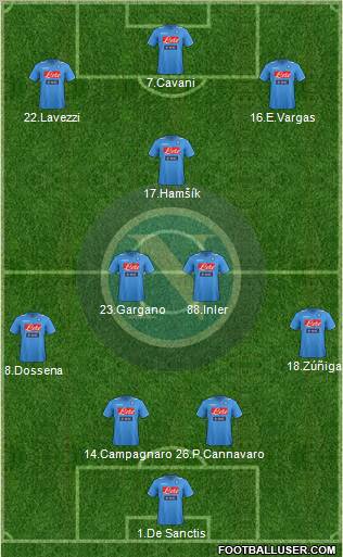Napoli Formation 2012