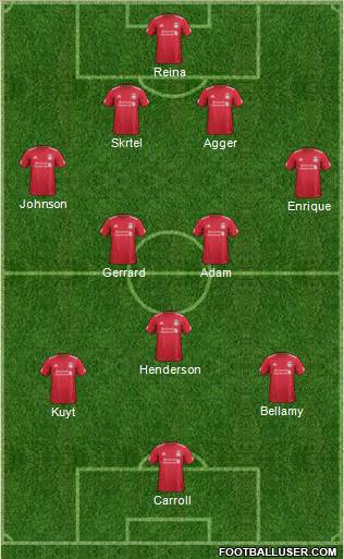 Liverpool Formation 2012