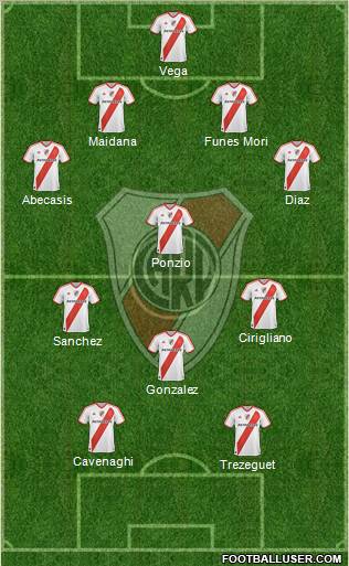 River Plate Formation 2012