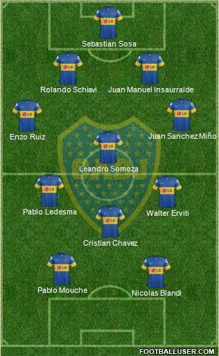 Boca Juniors Formation 2012