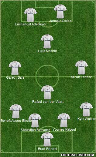 Tottenham Hotspur Formation 2012