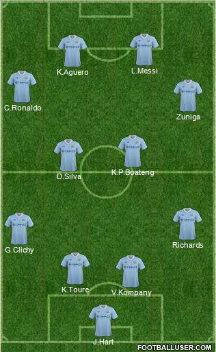 Manchester City Formation 2012