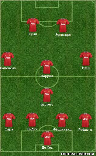 Manchester United Formation 2012