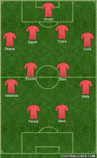 Fifa Team Formation 2012
