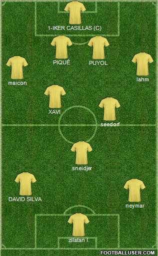 Champions League Team Formation 2012
