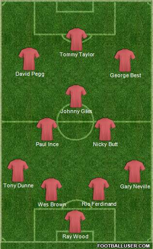 Dream Team Formation 2012