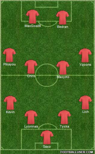 Champions League Team Formation 2012