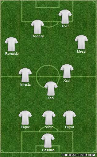 Dream Team Formation 2012