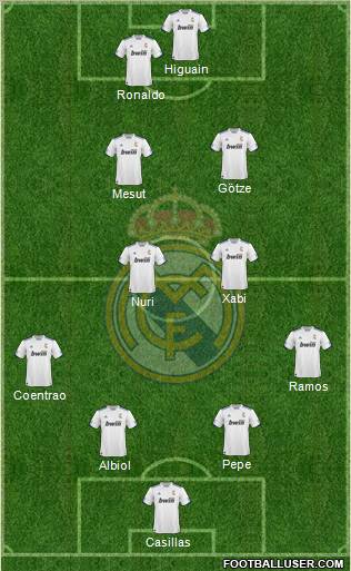 R. Madrid Castilla Formation 2012