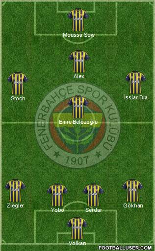 Fenerbahçe SK Formation 2012