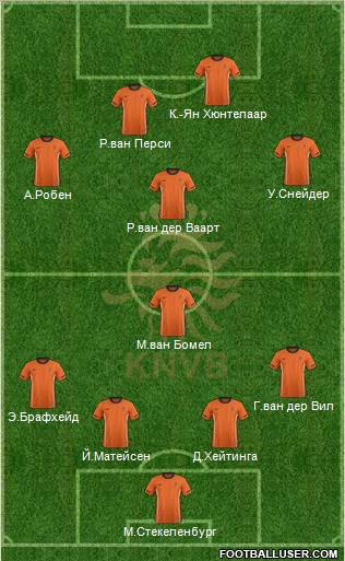 Holland Formation 2012