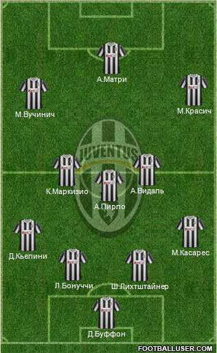 Juventus Formation 2012