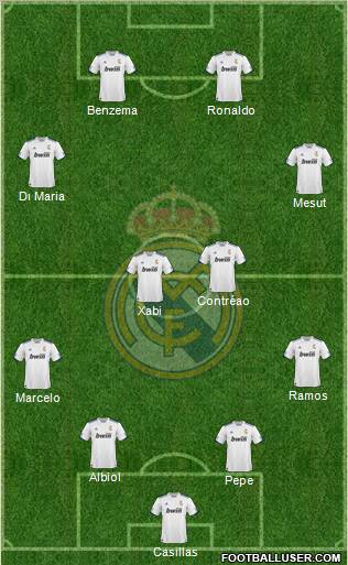 R. Madrid Castilla Formation 2012