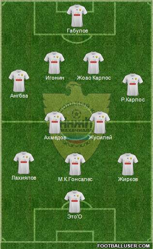 Anzhi Makhachkala Formation 2012