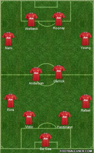 Manchester United Formation 2012