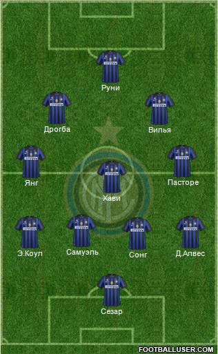 F.C. Internazionale Formation 2012