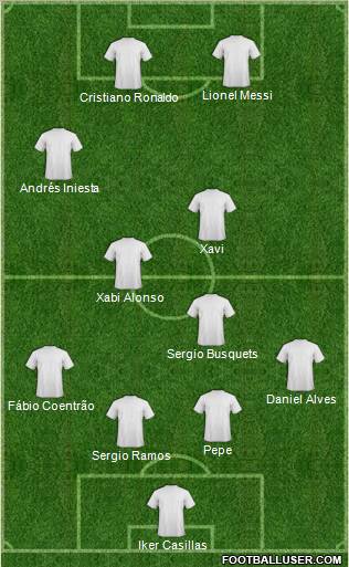 Champions League Team Formation 2012