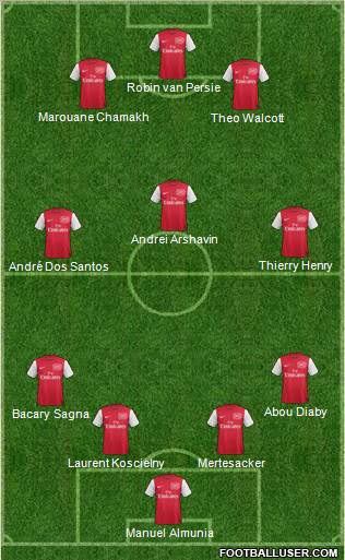Arsenal Formation 2012